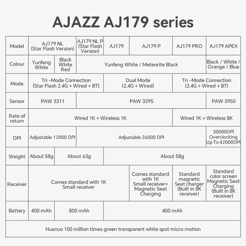 AJAZZ AJ179 PRO PAW3395 ratón inalámbrico ligero con cable, Base de carga magnética, ergonómico, Macro, para juegos, PC y portátil - Imagen 7